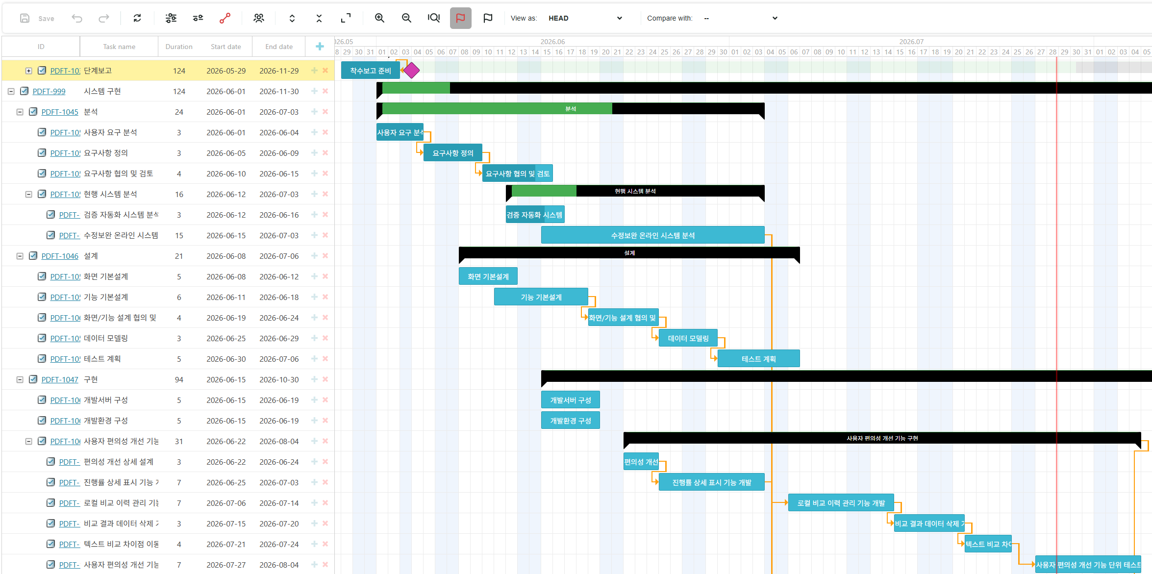 SoftenGANTT interface for viewing and editing relationships between Polarion Work Items