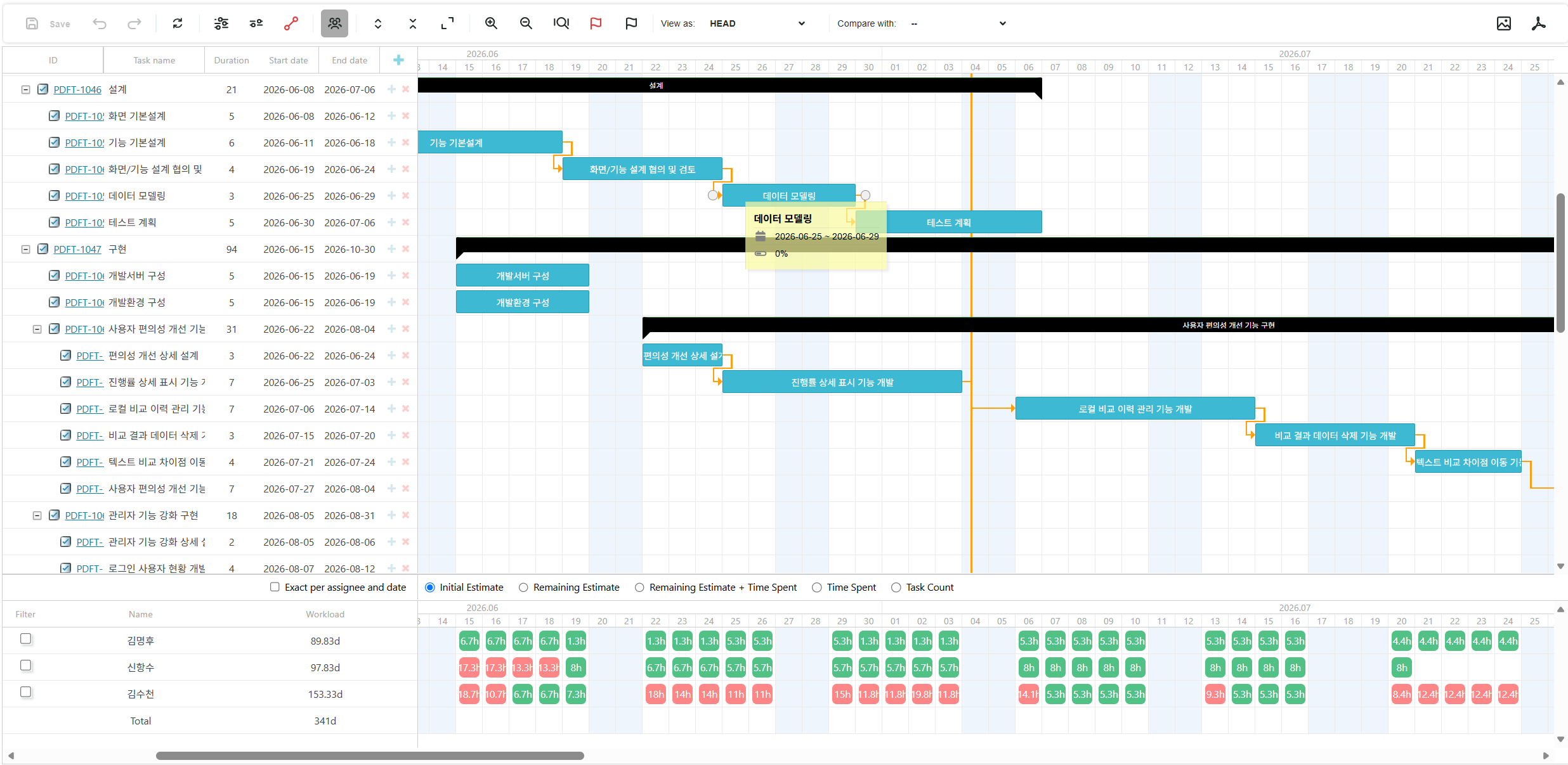 SoftenGANTT Resource View showing capacity and assigned effort